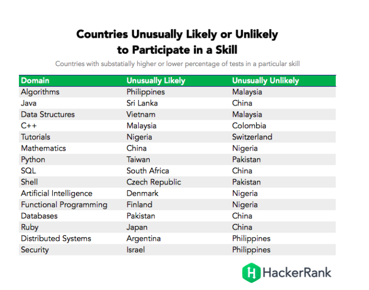 Навык страны. Рейтинг программистов по странам. Лучшие программисты в мире по странам. Рейтинг стран по программированию. Лучшие программисты по странам.