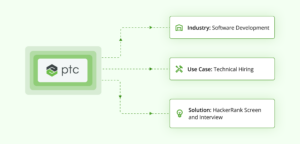 Accelerating Tech Talent Acquisition: PTC’s Wins with HackerRank