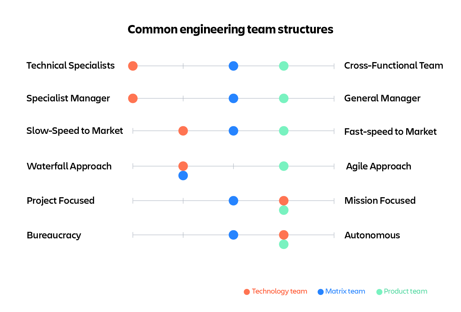 How Should You Structure Your Engineering Team? - HackerRank Blog