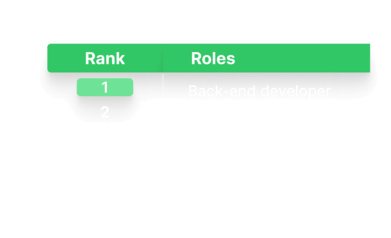 2024 Developer Skills Report - HackerRank