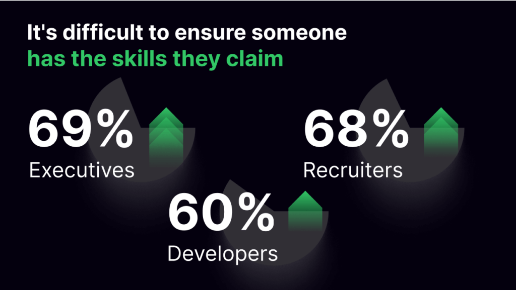 2024 Developer Skills Report - HackerRank