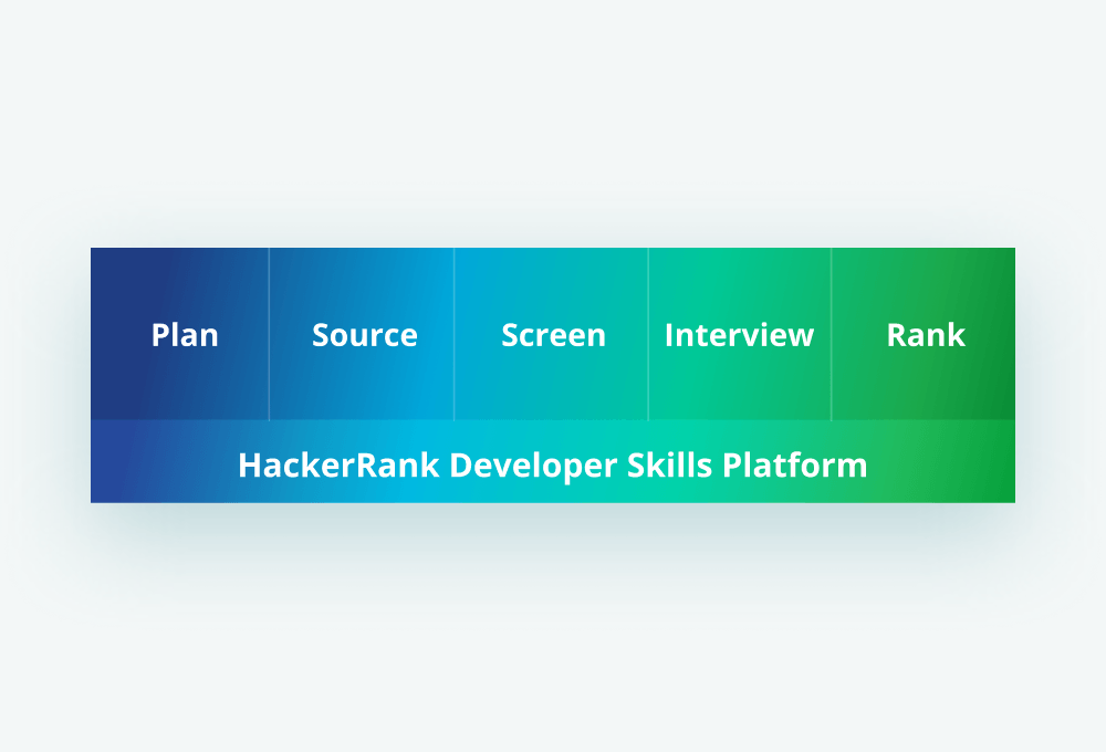 HackerRank Developer Skills Platform