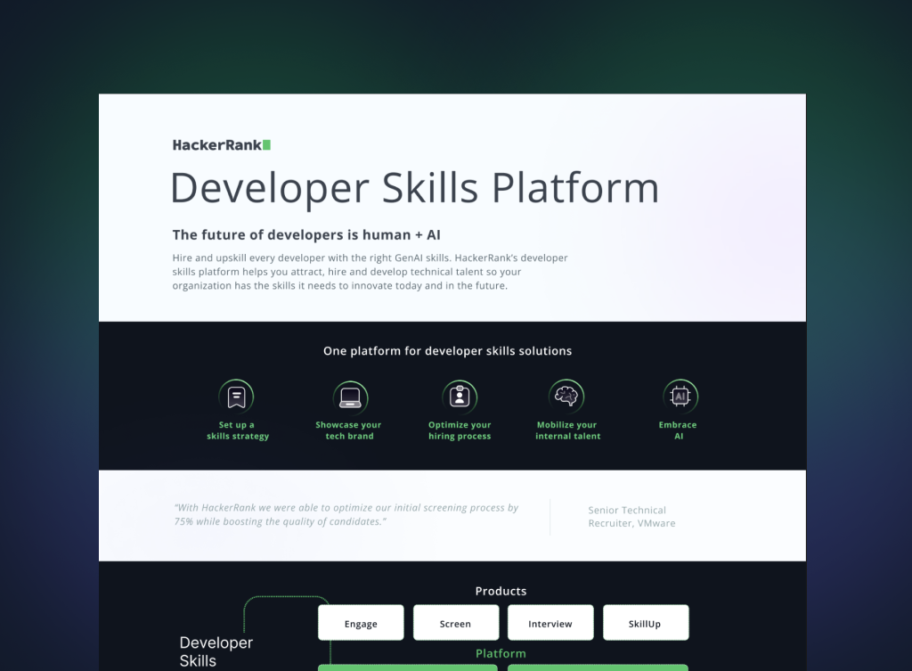 HackerRank Developer Skills Platform